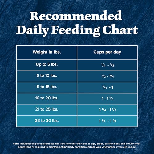 Blue Buffalo Wilderness High-Protein Small-Bite Dry Dog Food for Adult Dogs, Made in The USA with Natural Ingredients Plus Whole