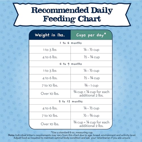 Blue Buffalo Baby BLUE Natural Grain-Free Dry Food for Kittens, Healthy Growth Formula with DHA, High-Protein Savory Chicken Rec