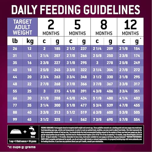 Eukanuba Premium Performance Puppy Pro Puppy Dry Dog Food, 35 lb Bag