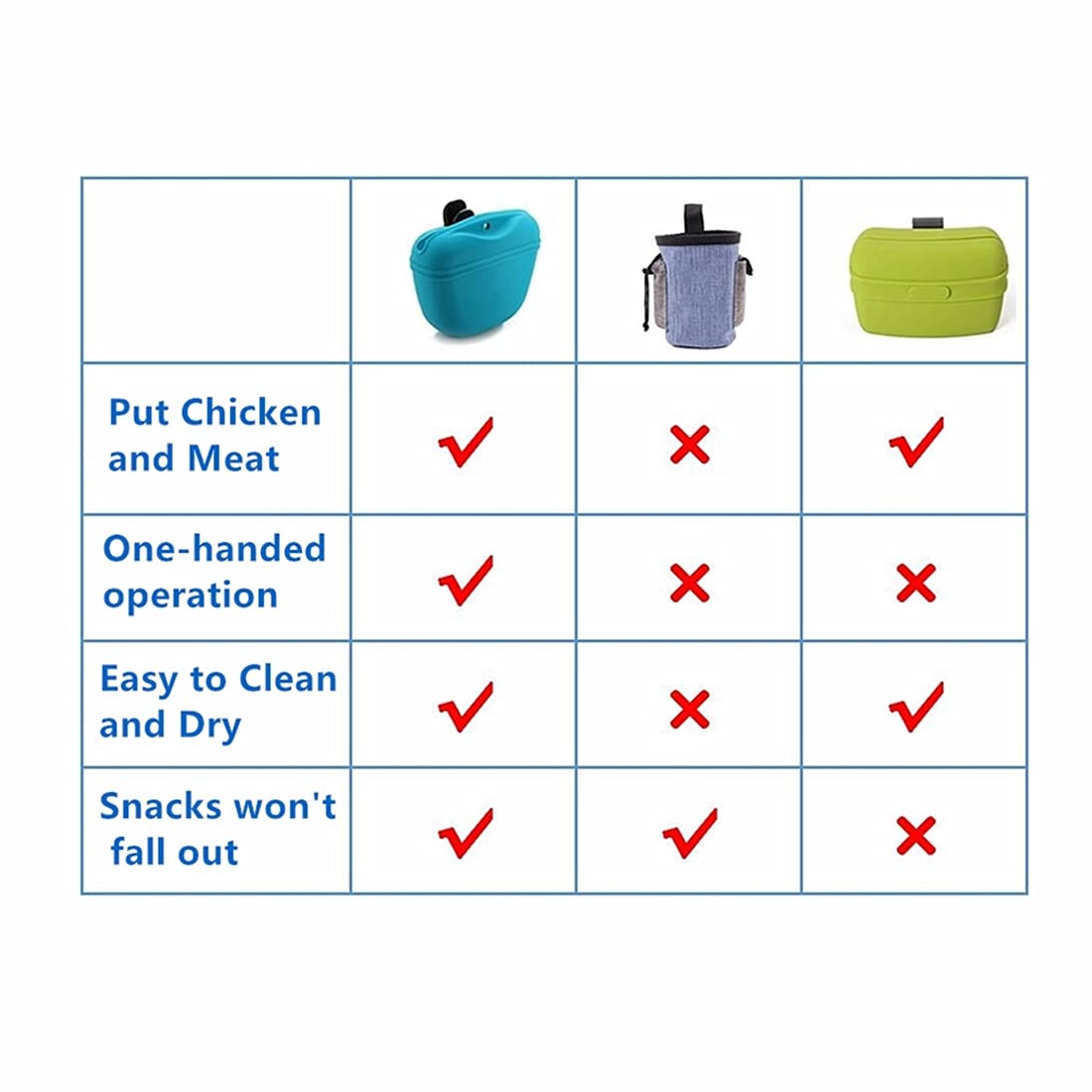 RoyalCare Silicone Dog Treat Pouch-Small Training Bag-Portable Dog Treat Bag for Leash with Magnetic Closure and Waist Clip - 2p