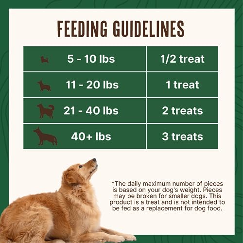 Waggin' Train Chicken Jerky Tenders for Dogs, Grain-Free, High Protein, 12 oz Pouch