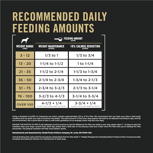 Purina Pro Plan Adult 7 Plus Weight Management Shredded Blend Chicken and Rice Formula Senior Dog Food - 6 lb. Bag