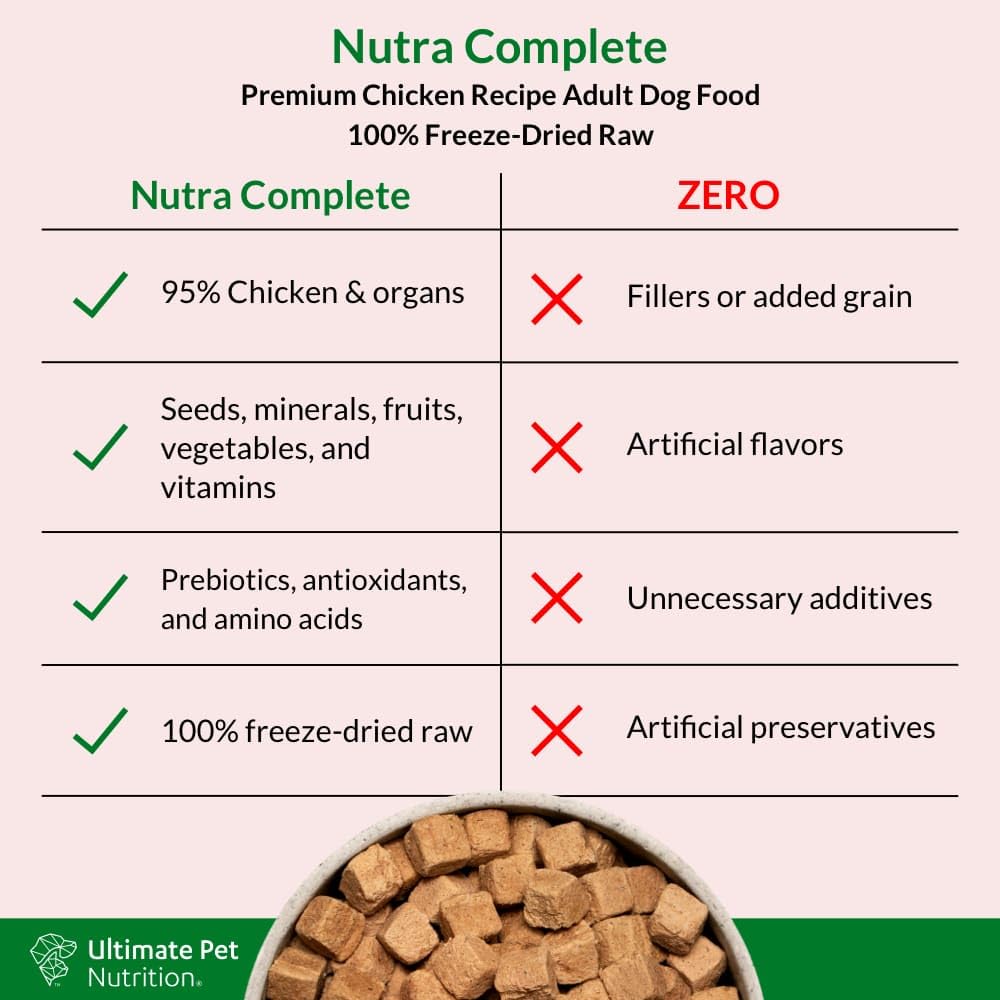 ULTIMATE PET NUTRITION Nutra Complete Raw Freeze Dried Dog Food, Veterinarian Formulated with Antioxidants, Prebiotics & Amino A