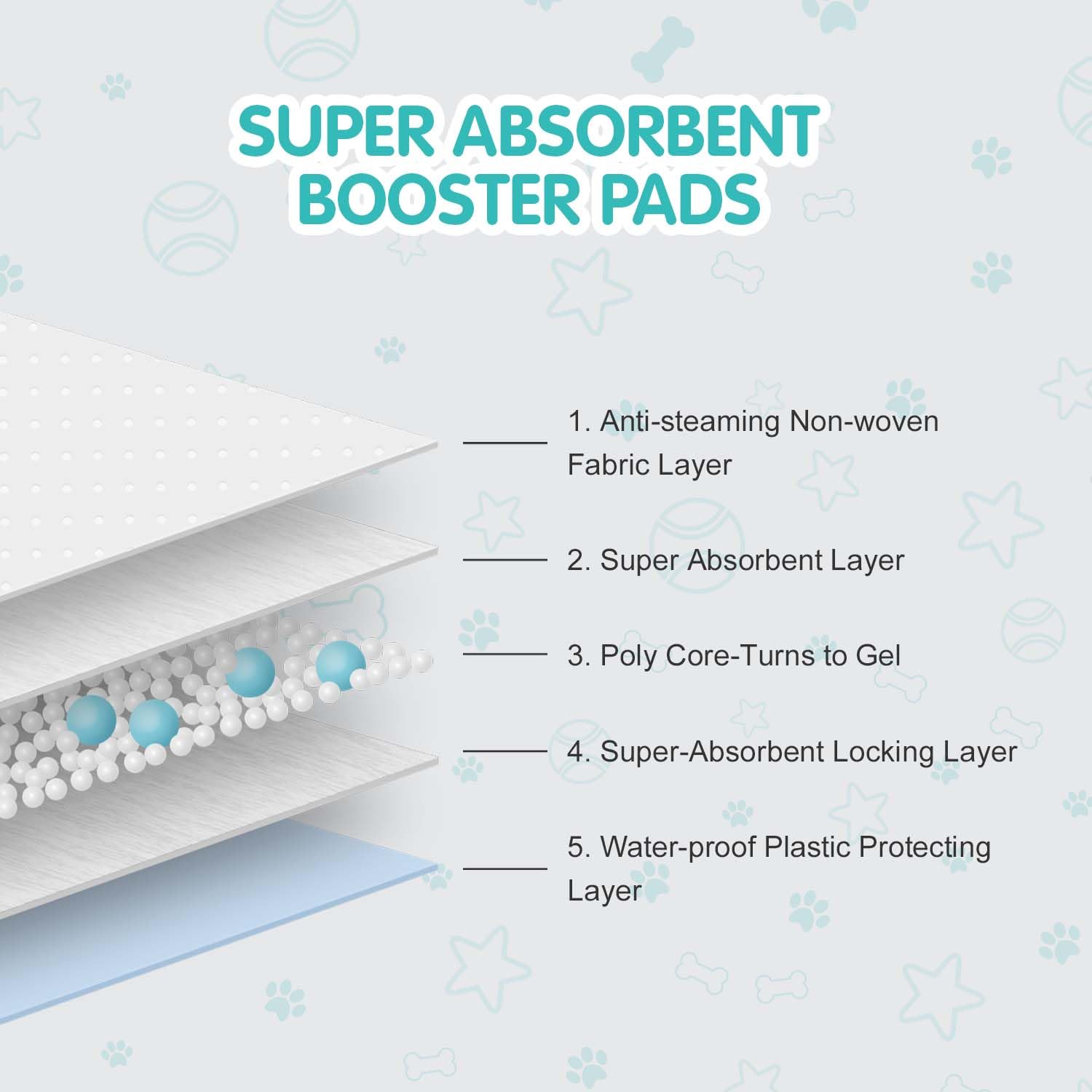 COCOYO Booster Pads, Medium Size with Side Lead Proof, 100 Count