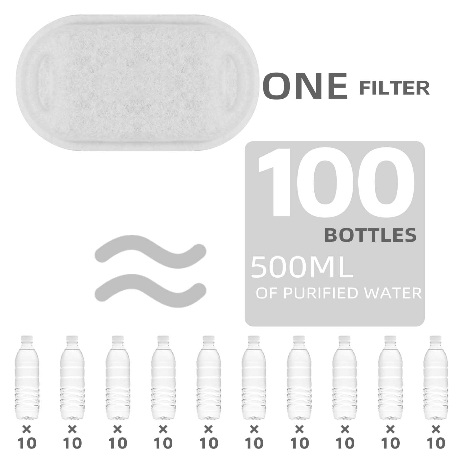 Onecute Cat Water Fountain Filter Compatible With Stainless Steel Dispenser, Efficient Filtration With Coconut Shell Activated C