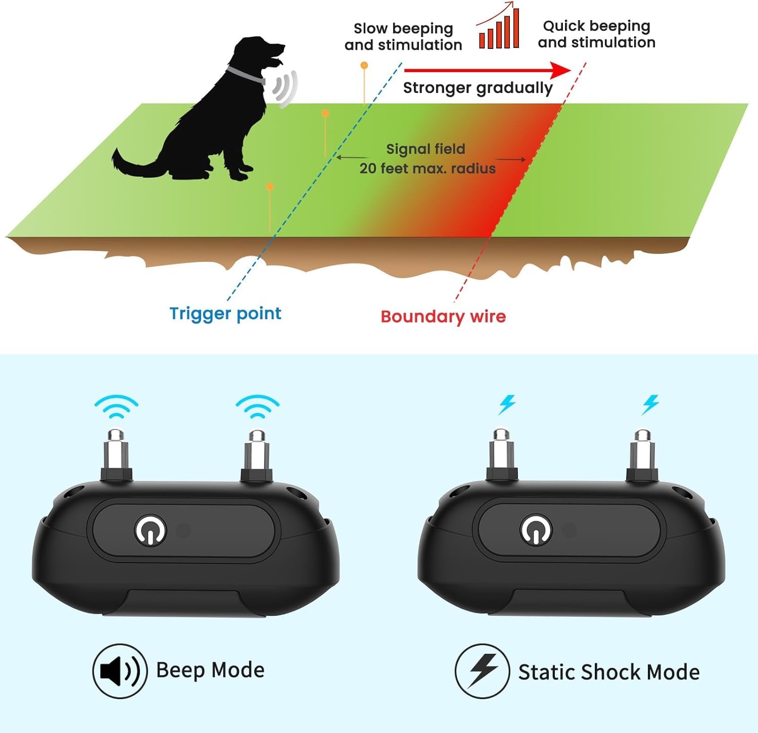 RUXAN Underground Electric Dog Fence System, Electric In Ground Dog Fence Containment System Aboveground Pet Containment System
