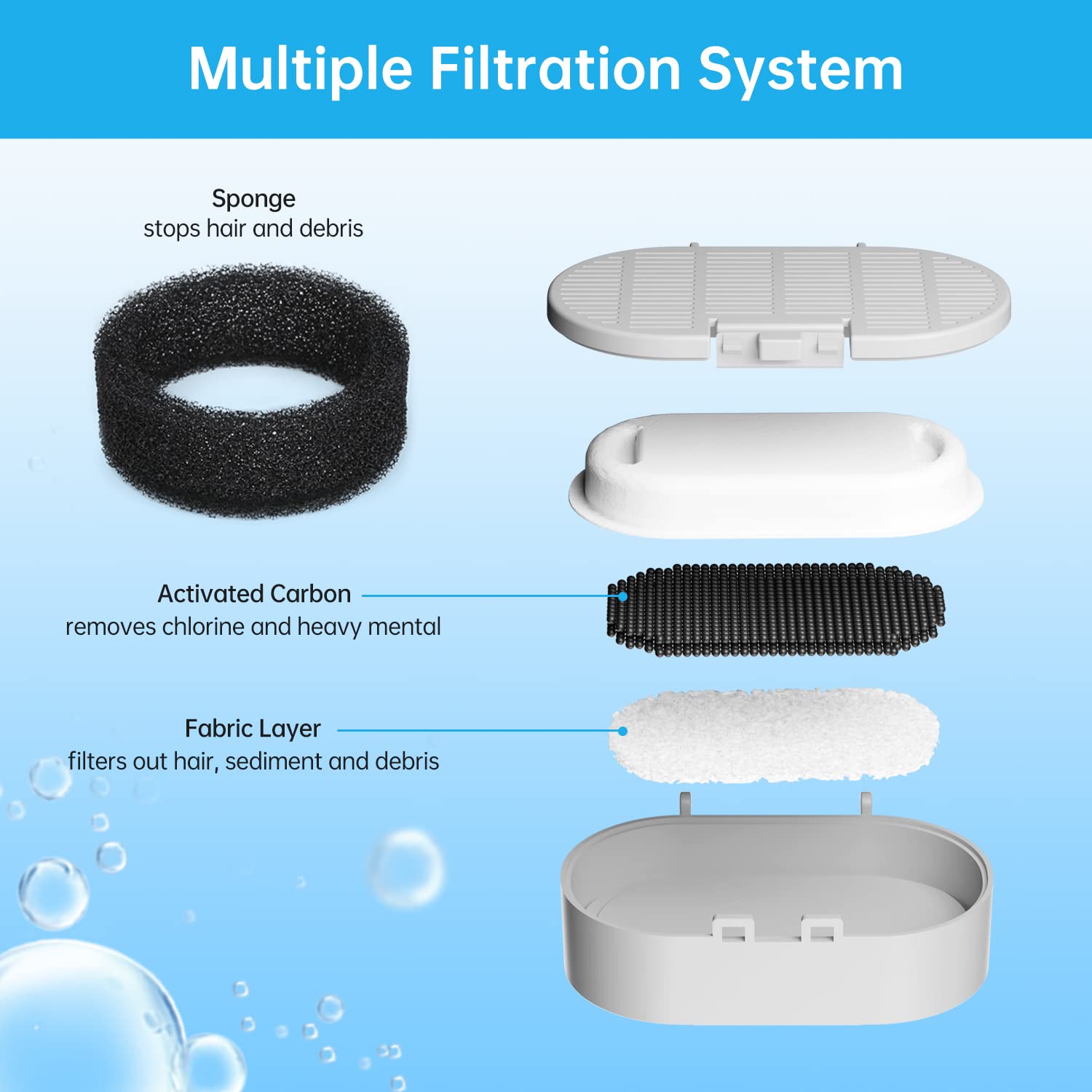 Cat Water Fountain Filters, 12 Pack Replacement Filters & Pre-Filter Sponges For 3.2L/108Oz & 67Oz/2L Stainless Steel Pet Founta