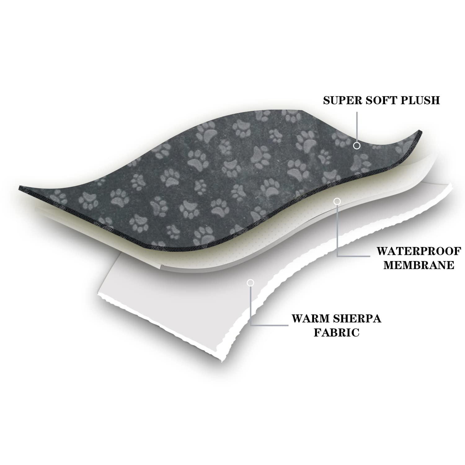 Qeils Dog Blanket - Waterproof Sherpa Fleece, 30"x40", Dark Grey, Washable Plush Throw for Small Dogs & Cats
