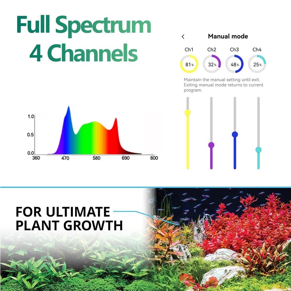 Popbloom Rl90 Freshwater Led Aquarium Light, App Control Planted Aquarium Light Full Spectrum For 16'-28' Freshwater Fishes Plants Tank, High Power & Programmable (1 Light With Arm Kit)
