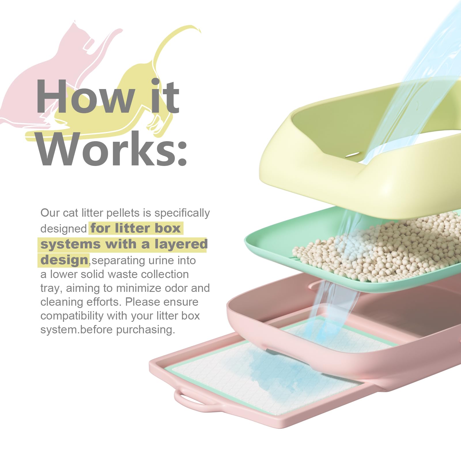 IMMHABI Cat Litter Pellets - 18 lbs Dehydrating Non-Clumping Litter for Dual-Layer Systems, Long-Lasting Odor Control, Basic Cat Litter Ball