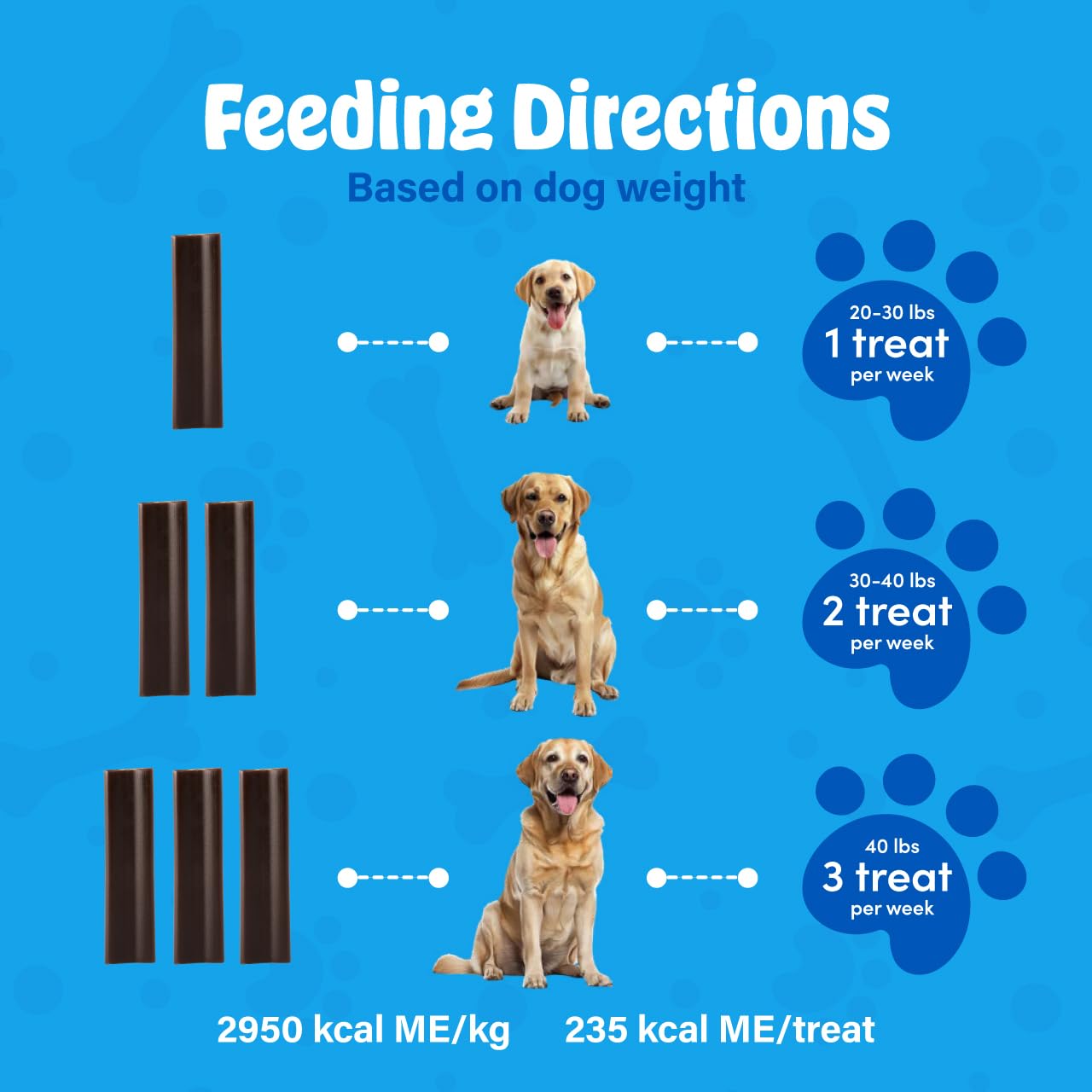 N-Bone Mega-Bone Long-Lasting Dog Chews, Cheeseburger Flavor, 6count, 16.8oz