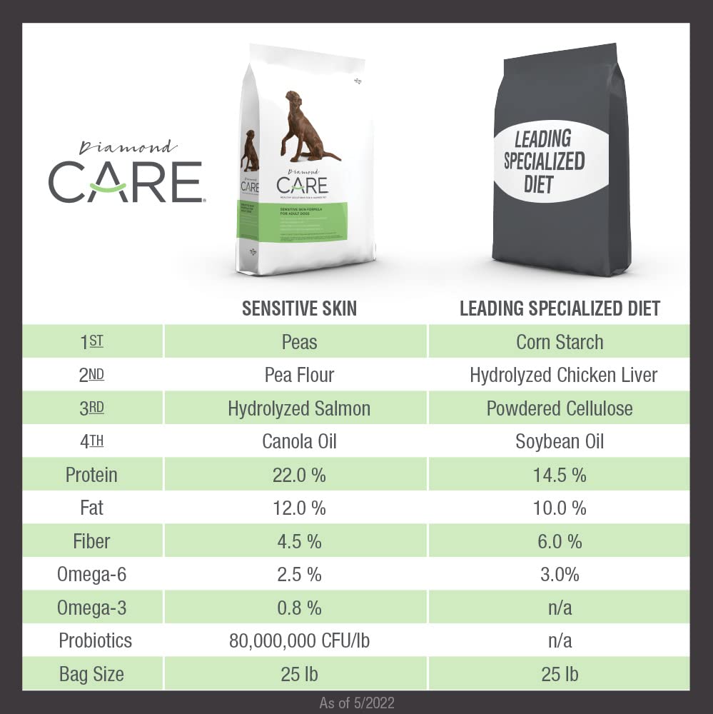 DIAMOND CARE SEN Skin DOG 8# (074198613472)