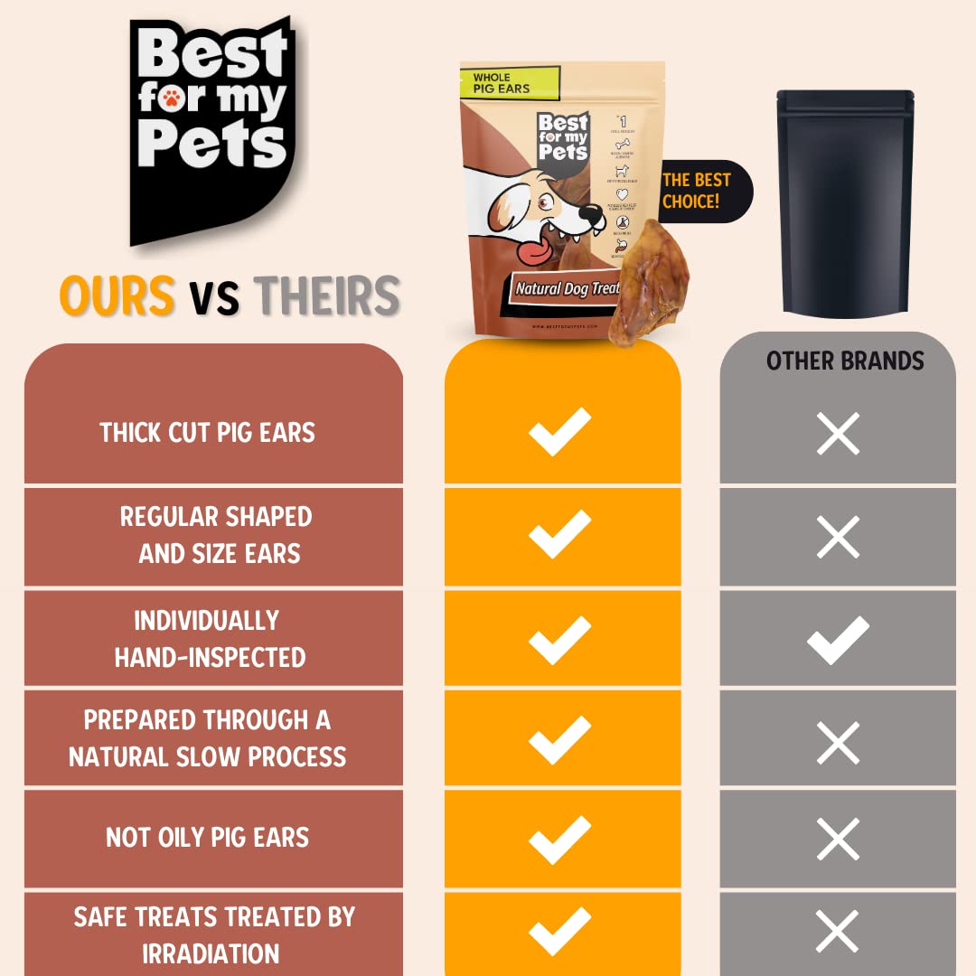 Best For My Pets Pig Ears for Dogs (Whole, 100 Pack), Healthy, Highly Digestible All Natural Pigs Ears Long-Lasting Dog Chews, P