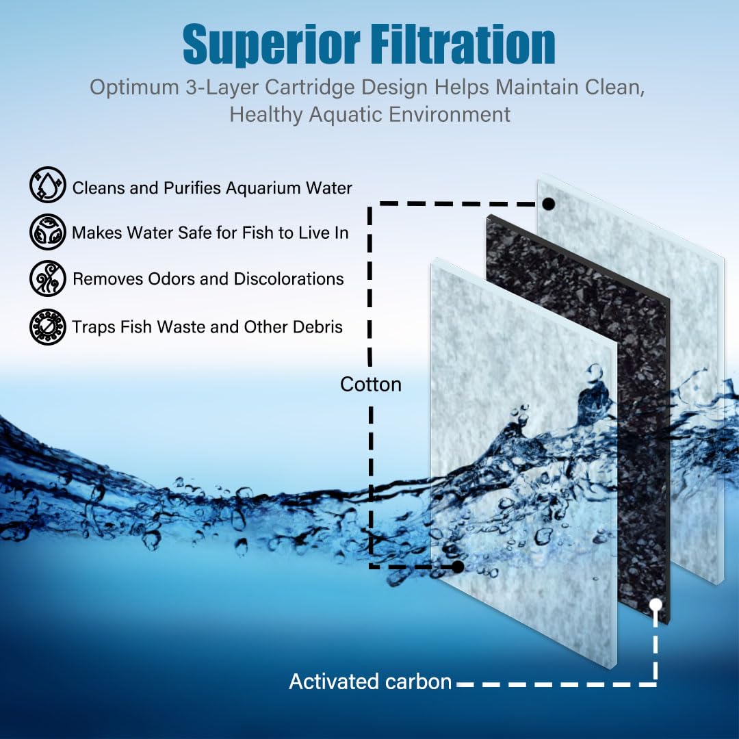 Koller Products Small Replacement Filter Cartridges, 6 Pack for Koller Products Aquarium Kits with Power Filters