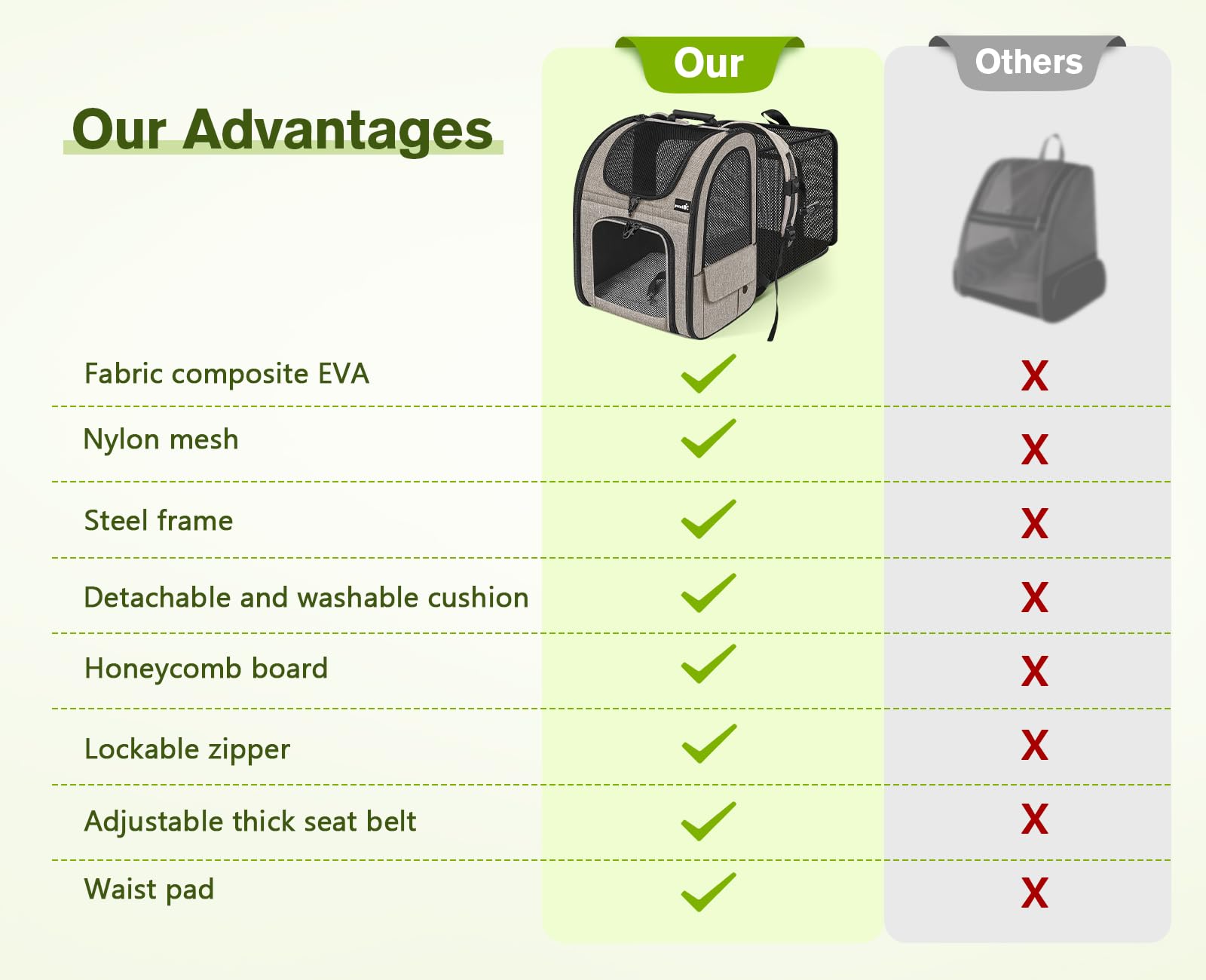 Pecute Pet Carrier Backpack, Large Cat Carrier Backpack, Expandable Cat Backpack with Breathable Mesh for Medium Large Cats, and
