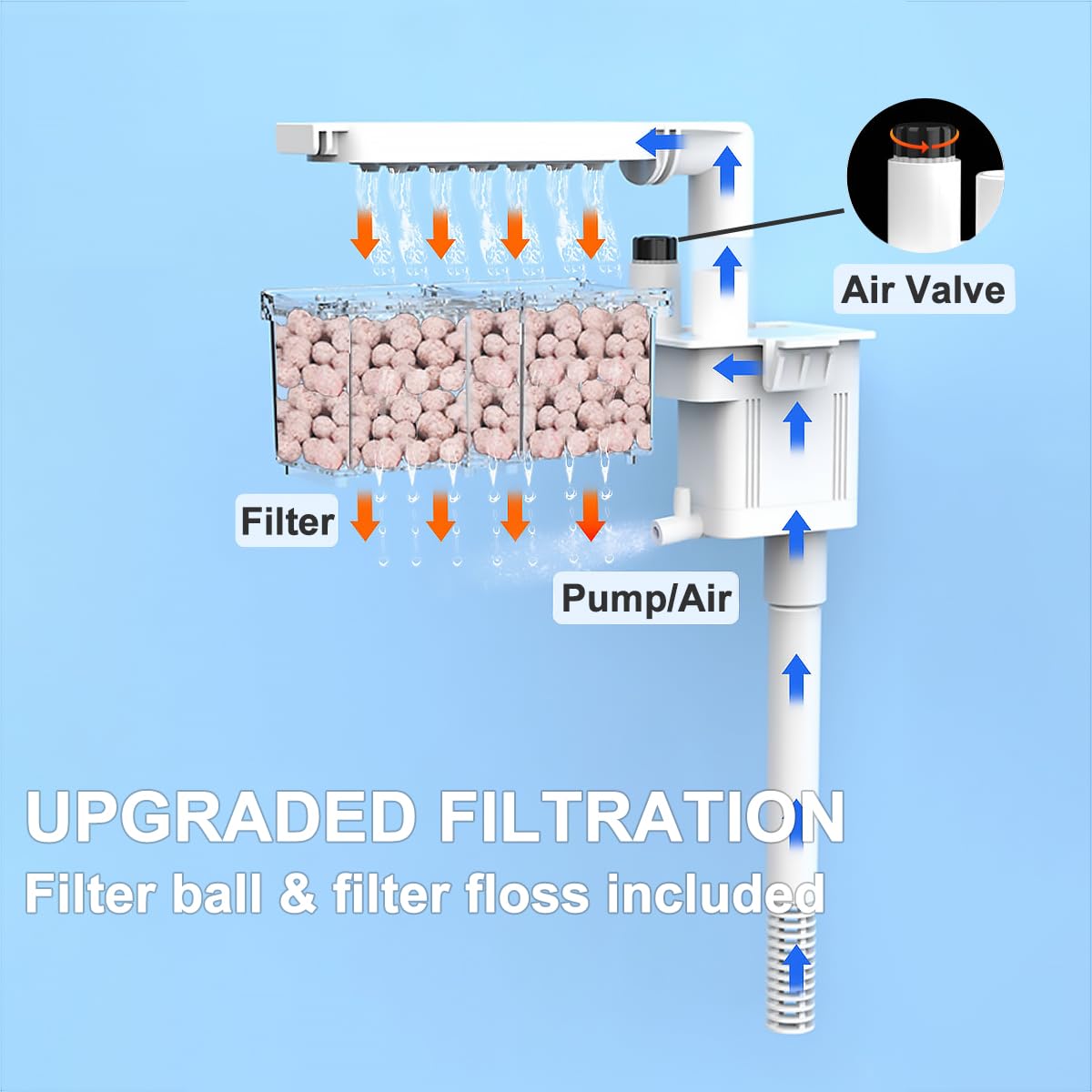 Craftsboys Fish Tank, 2.5 Gallon Nano-Aquarium, Upgrade Filter System And Led Light, For Freshwater & Marine, Filter Balls Inclu