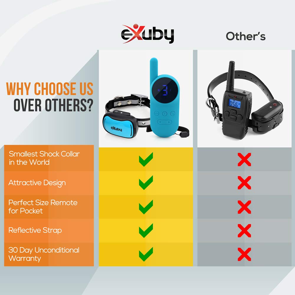 eXuby Tiny Shock Collar for Small Dogs 5-15lbs - Water-Resistant, Teal, Model EXBTZ812, 9 Intensity Levels, Small Size, Plastic Material
