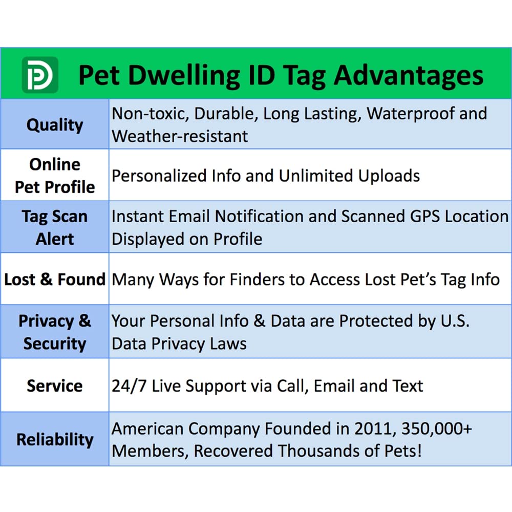Pet Dwelling 2D Qr Code Pet Id Tag - Dog Tags - Cat Tags - Online Pet Profile - Scan Tag Location - Instant Email Notification(Pink Paw)