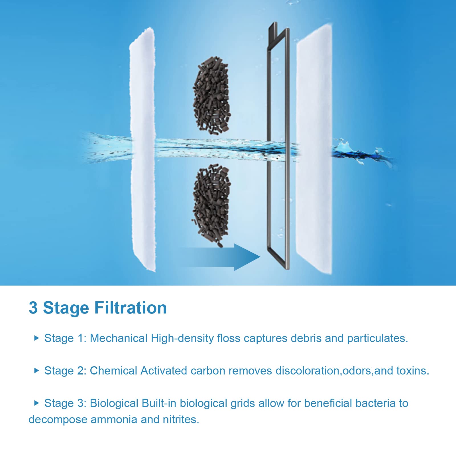 AQQA 8 Pack Aquarium Filter cartridge Replacement Fish Tank Filter cartridge Aquarium Internal Filter (Medium)
