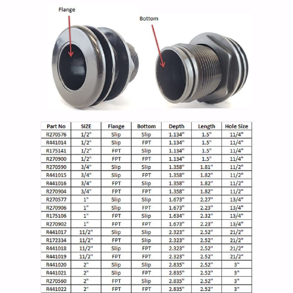 Lifegard Aquatics Home Outdoor Plumbing Bulkhead Fittings - 2.5 2''- R441017