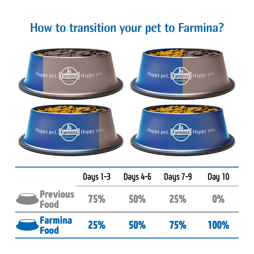 Farmina N&D, Quinoa Weight Management Lamb Quinoa Broccoli and Asparagus Recipe Adult Dry Cat Food, 3.3lb
