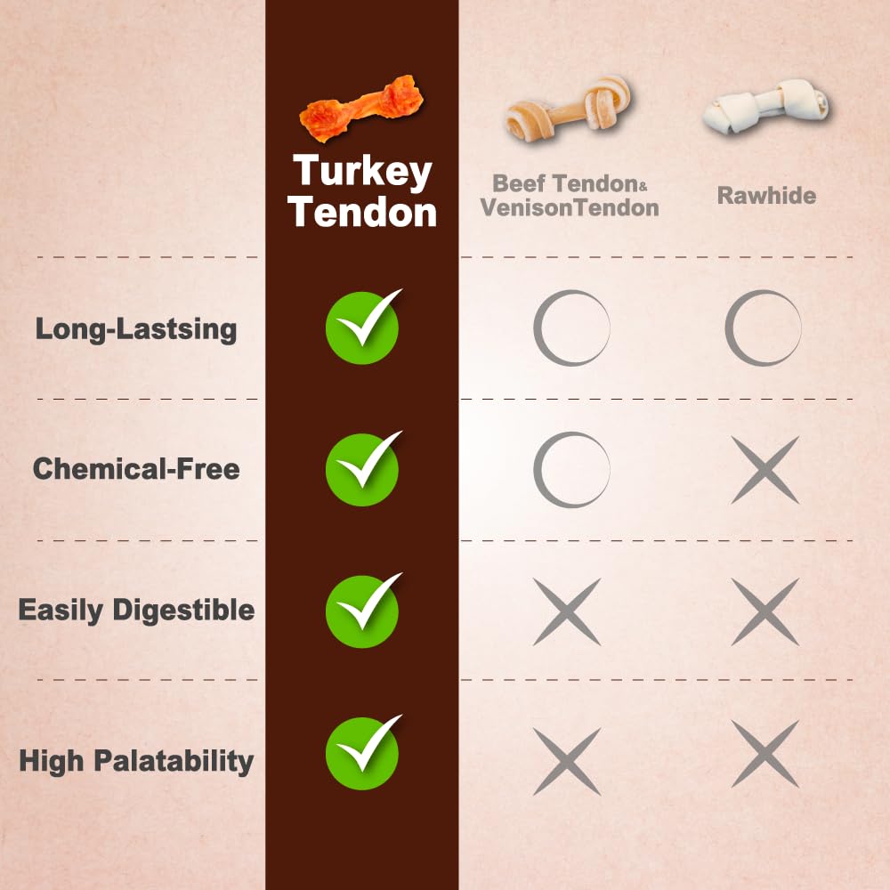 Afreschi Natural Turkey Tendon Bone (L) 10 Units/Box, Dog Treats for Signature Series, All Natural Human Grade Puppy Chew, Turke