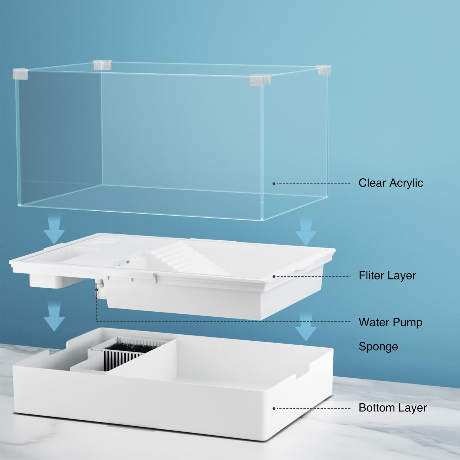 Turtle Tank Aquarium, Tank Terrapin Lake with Water Pump for Pet Turtle Reptile Habitat