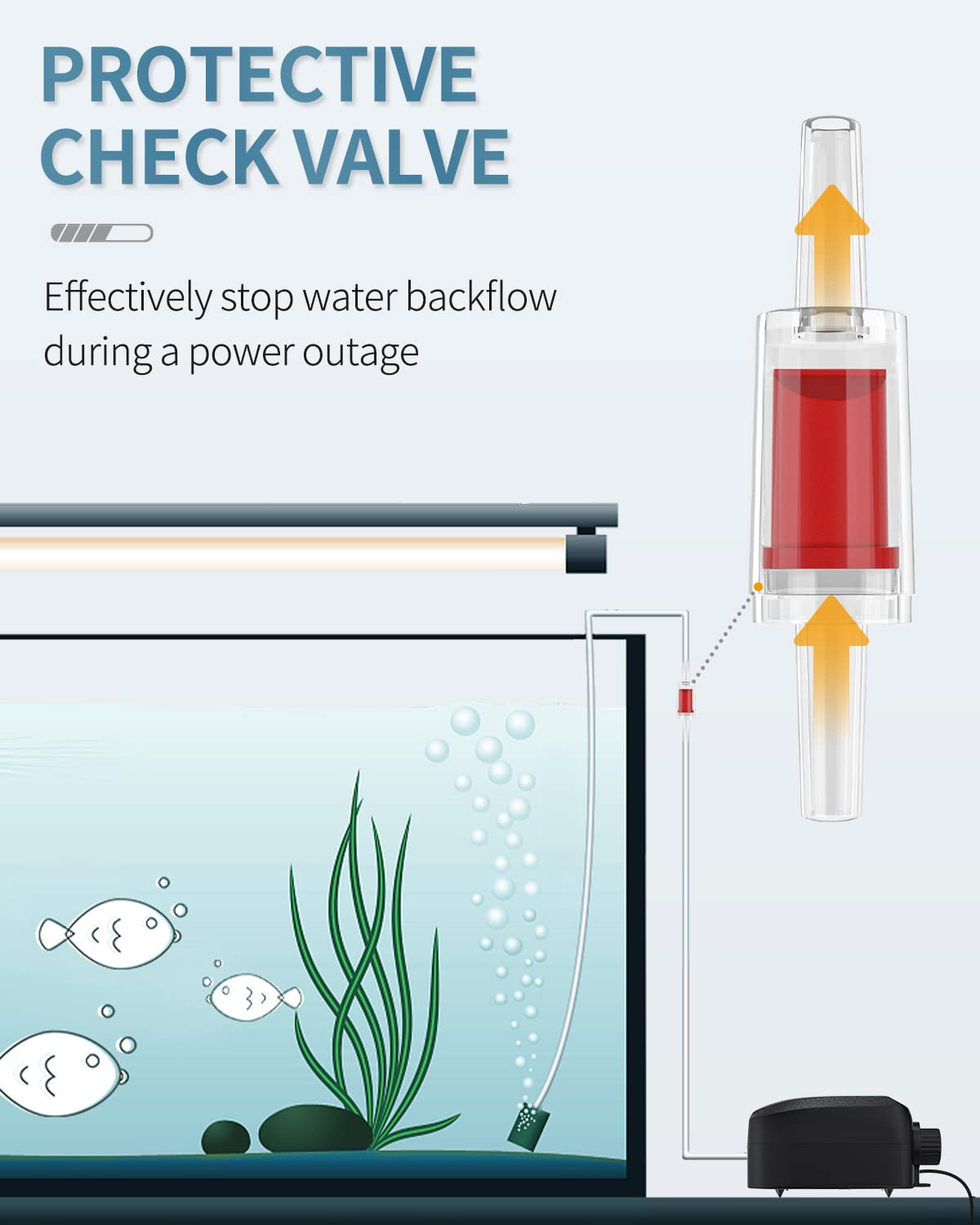 Pawfly 5-Way Aquarium Air Flow Control Lever Valve Manifold For Air Pumps Fish Tank Multi-Port Distributor Splitter With 5 Non-Return Check Valves And 6 Suction Cup Clips