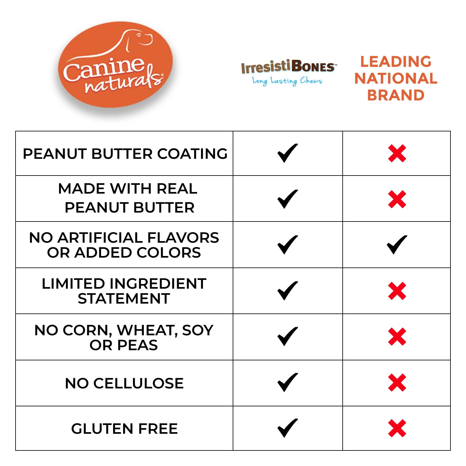 Canine Naturals IrresistiBONES Long Lasting Peanut Butter Chew - Made with Real Peanut Butter - All Natural and Easily Digestibl