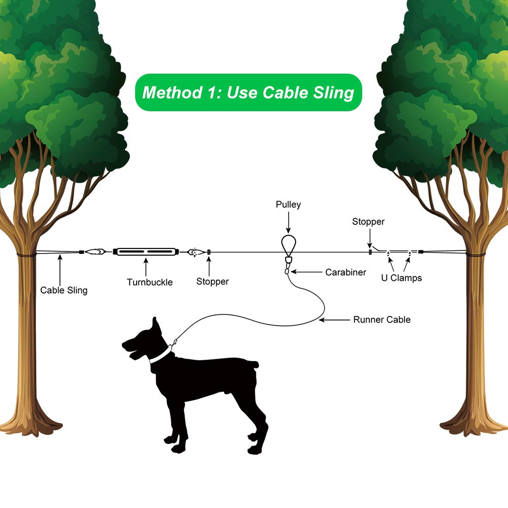 Xiaz Dog Tie Out Cable, 50Ft Dog Trolley Runner Cable For Dogs Up To 200Lbs,Heavy Duty Dog Lead For Yard, Camping, Outdoor, With 10Ft Pulley Runner Line With Spring