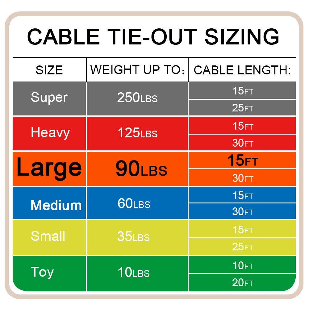 Petest 15Ft Tie-Out Cable With Crimp Cover For Large Dogs Up To 90 Pounds