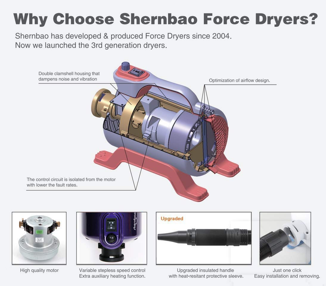 Shernbao High Velocity Dog Grooming Hair Dryer 5.0HP SHD-2600P, Purple, Durable ABS Material