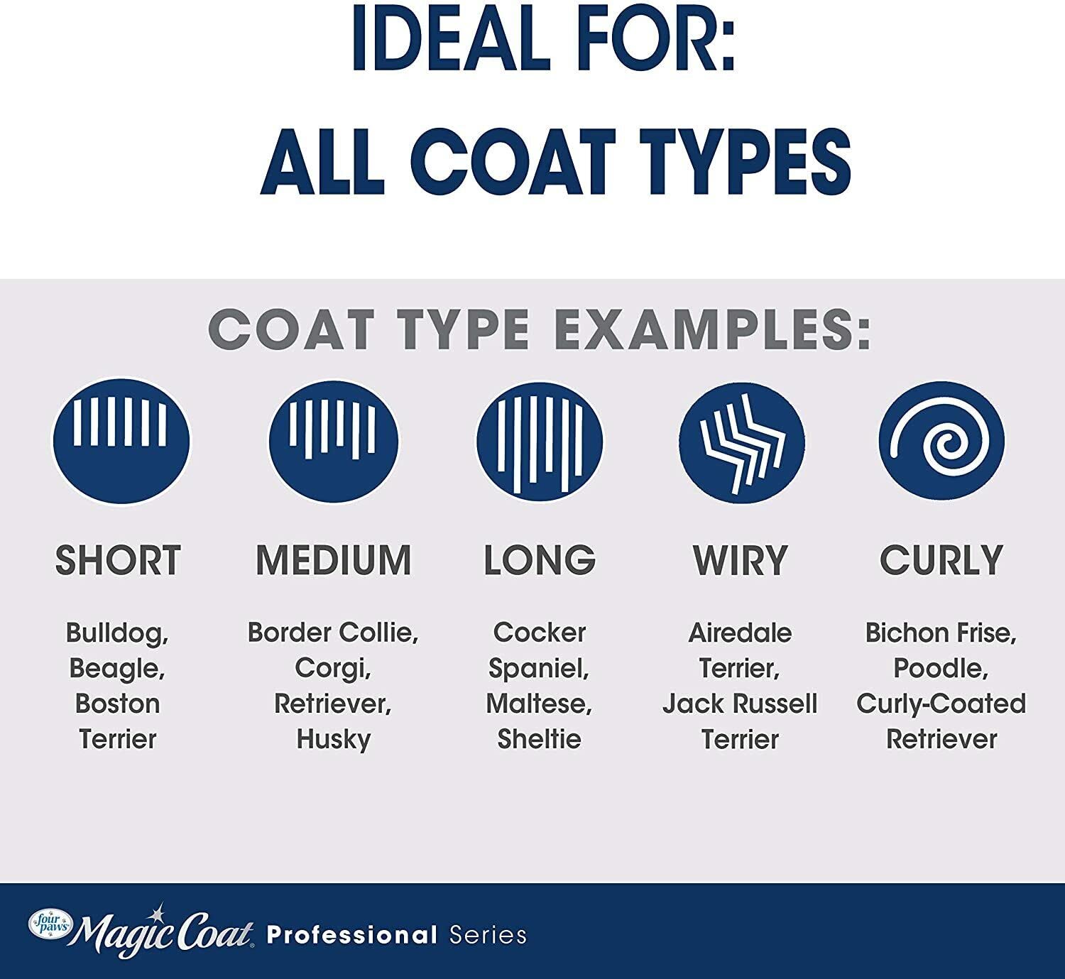 Four Paws Magic Coat Love Glove Dog Grooming Mitt (Blue)