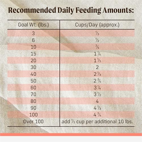 Merrick Backcountry Healthy Grains Premium Dog Food Kibble with Freeze Dried Raw Pieces, Pacific Catch Recipe - 20.0 lb. Bag
