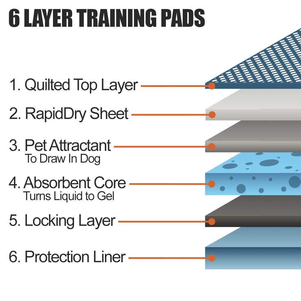 BV Puppy Pads 100 Count - Leak-Proof 6-Layer Dog Pee Pads, 22"x 22", Quick Absorb Plastic, Basic Color