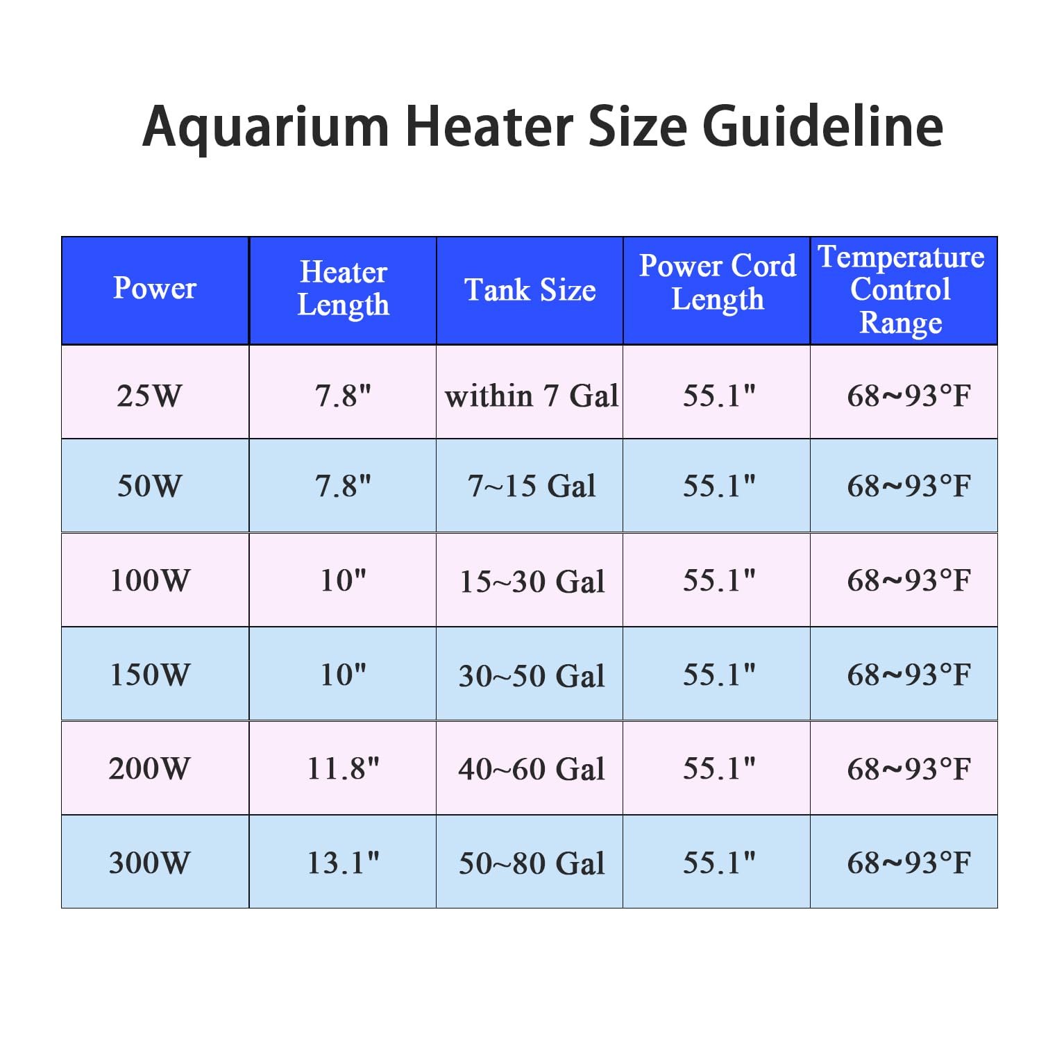 Bnzaq Fish Tank Aquarium Heater - Adjustable Temperature Submersible Thermostat Heater,25W/50W/100W/150W/200W/300W