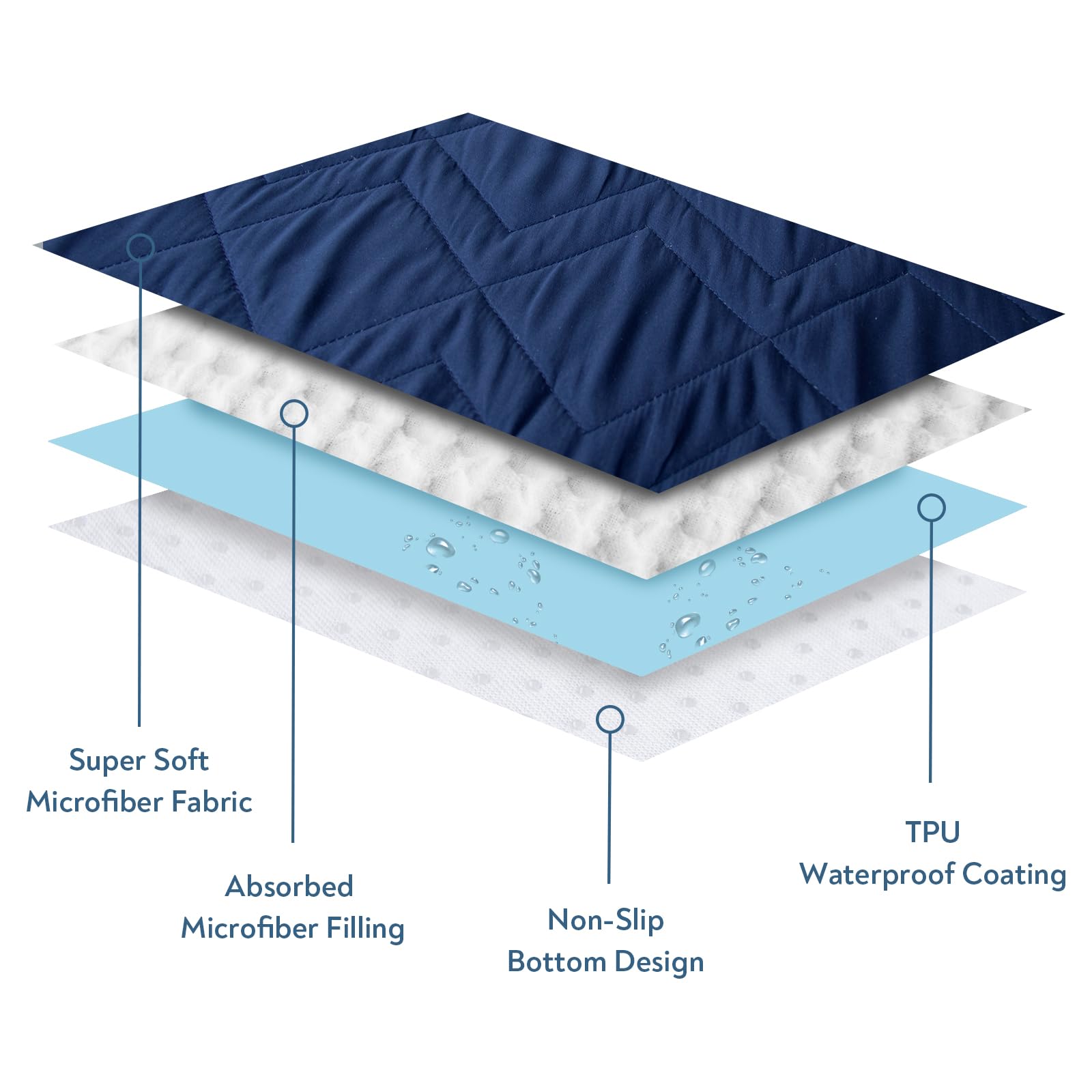 Waterproof Dog Bed Cover Pet Blanket, Dog Bed Cover Blanket For Couch With Anti-Slip Back For Furniture Bed Sofa, Washable Bed P