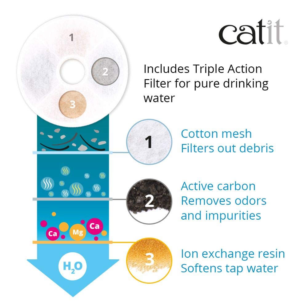 Catit Fresh & Clear Stainless Steel Cat Water Fountain, 50023
