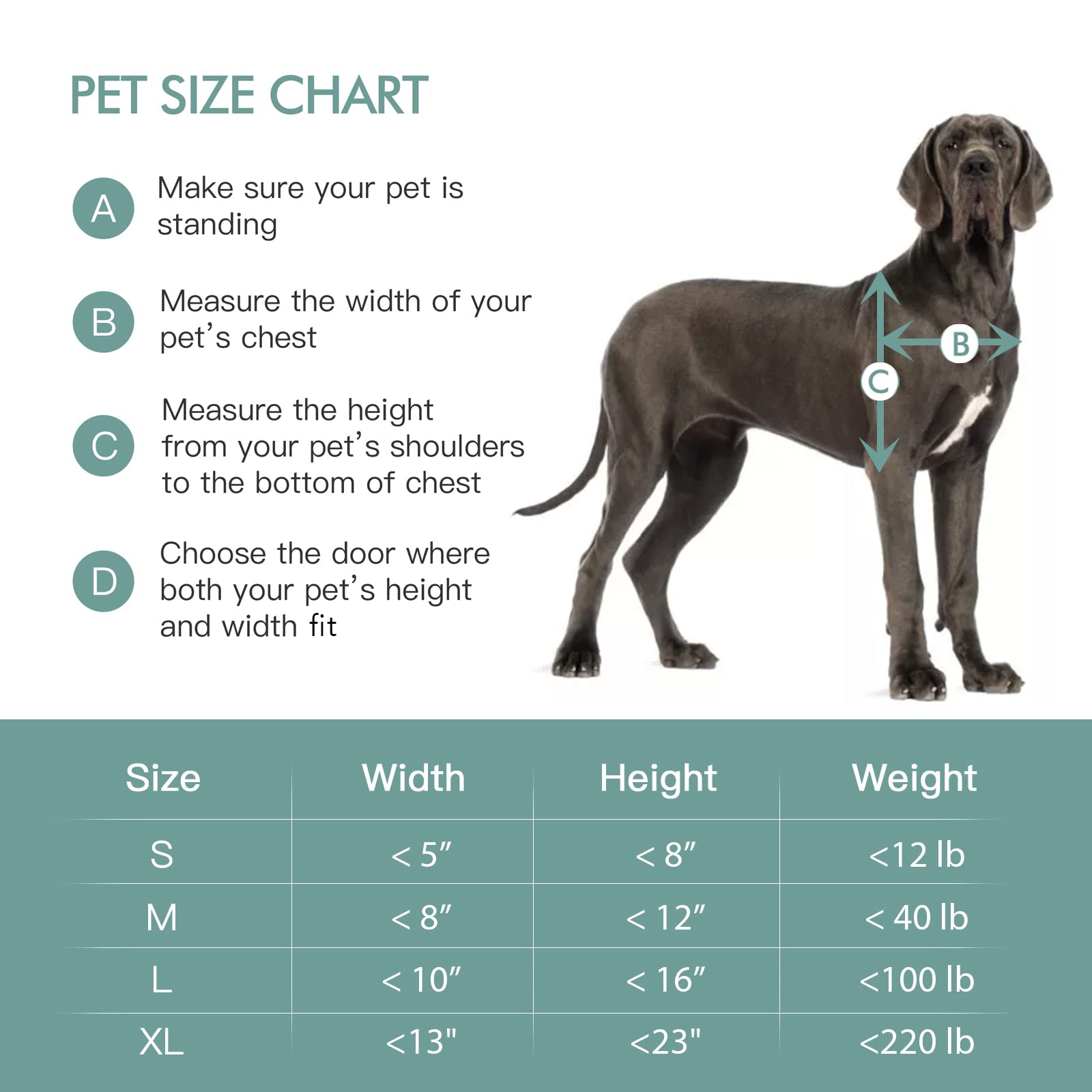 Baboni 3-Flap Pet Door For Wall, Steel Frame And Telescoping Tunnel, Aluminum Lock, Double Flap Dog Door And Cat Door, Strong An