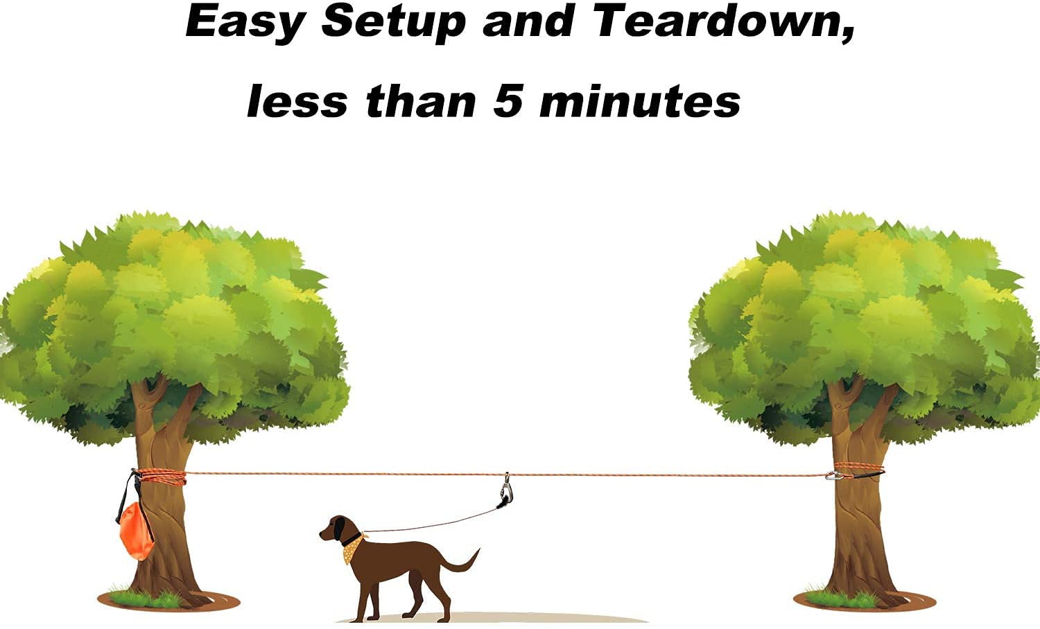 XiaZ Dog Tie Out Cable for Camping, 75ft Portable Overhead Trolley System for Dogs up to 200lbs,Dog Lead for Yard, Camping, Park