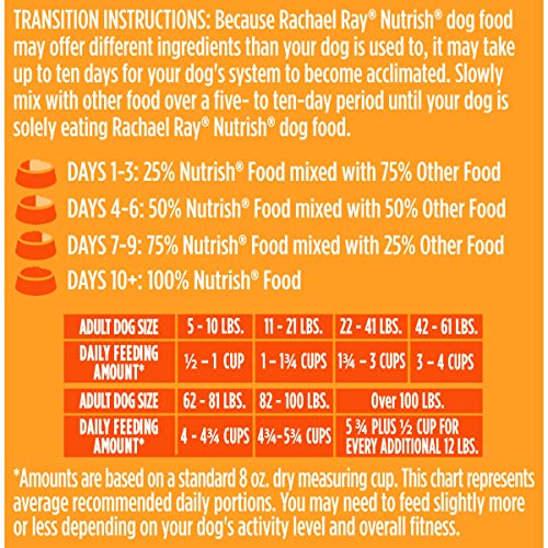 Nutrish Limited Ingredient Lamb Meal & Brown Rice Recipe Dry Dog Food, 14 lb. Bag, Packaging May Vary (Rachael Ray)