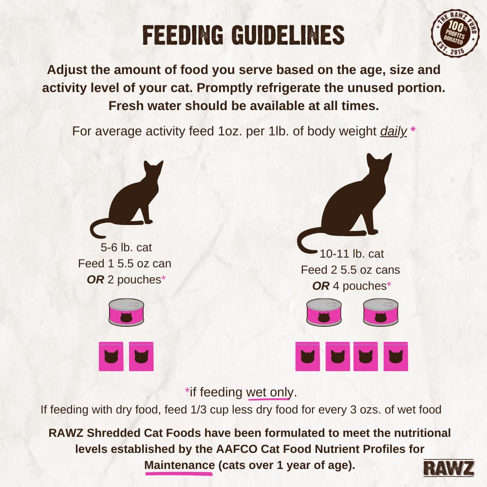 Rawz Natural Premium Shredded Canned Cat Wet Food - Made with Real Meat Ingredients No BPA or Gums - 5.5oz Cans 24 Count (Chicke