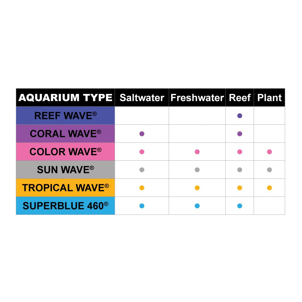 Wave Point 2-Pack Sun Wave HO T-5 24-Watt Universal Aquarium Lamp