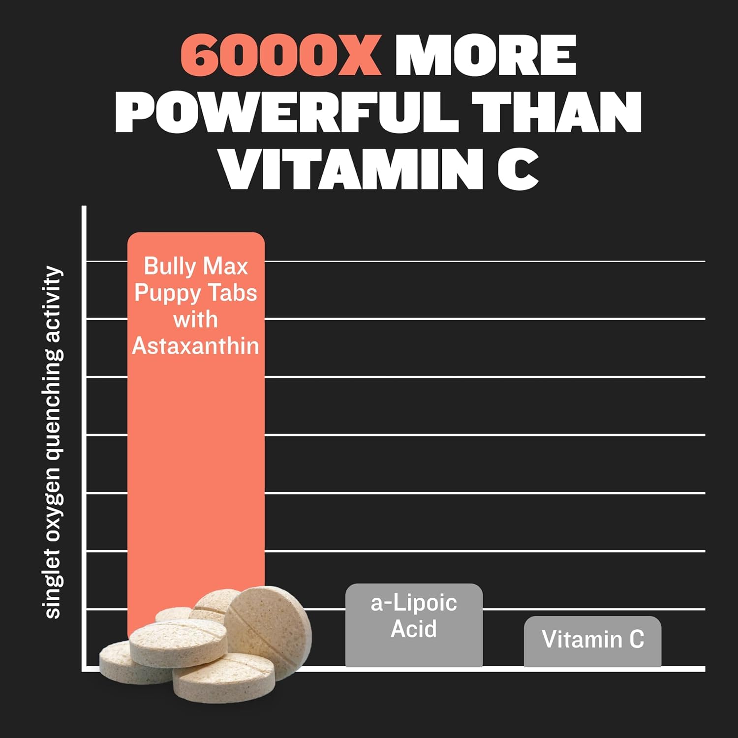 Bully Max 2-in-1 Puppy Vitamins - 30 Chewable Tablets for Growth & Development of Puppies - Multivitamin Treats & Essential Dog