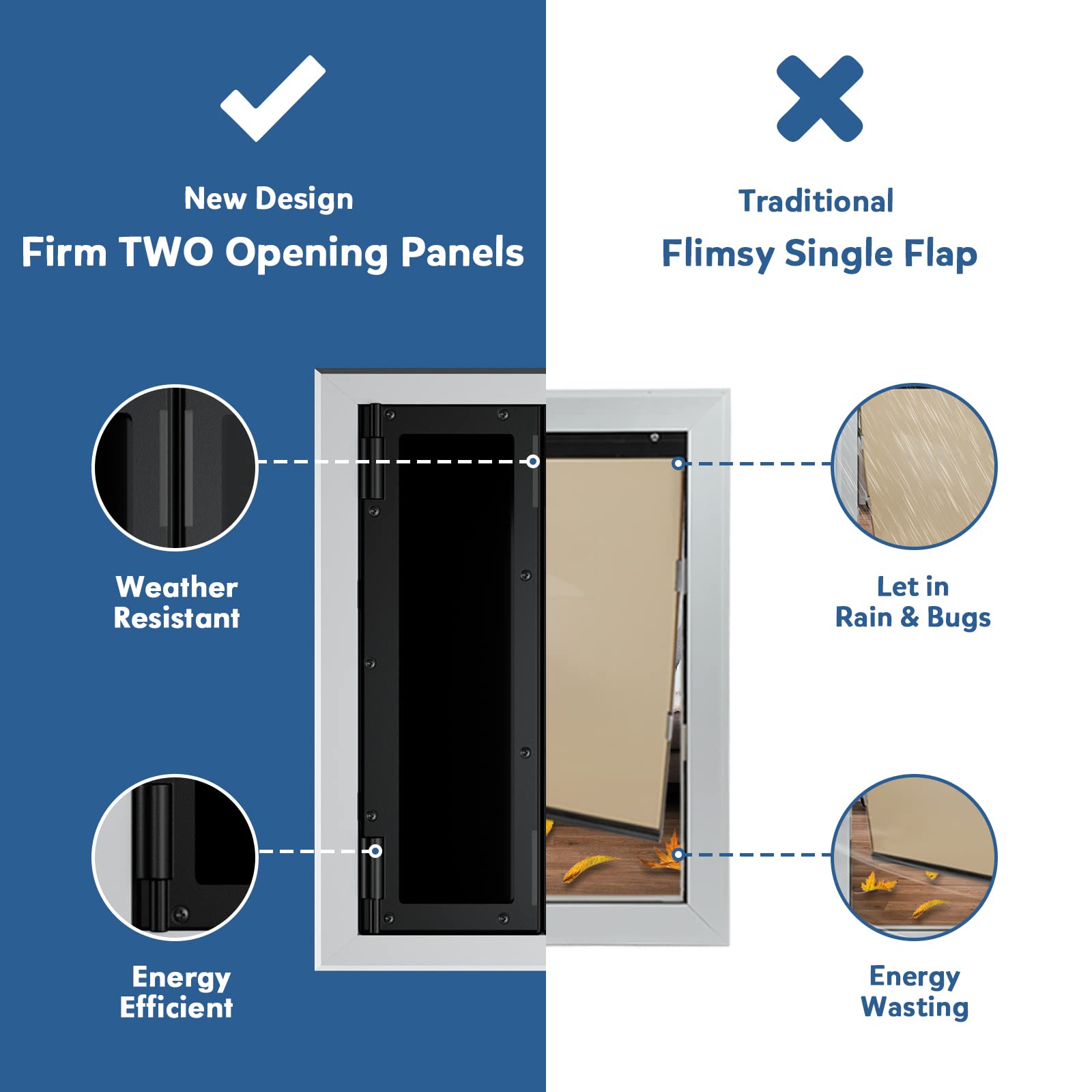 Premium Dog Door, Petouch Aluminum Pet Door With Double Panels, Doggie Door With Automatic Closing Magnetic Flaps, Slide-In Pane