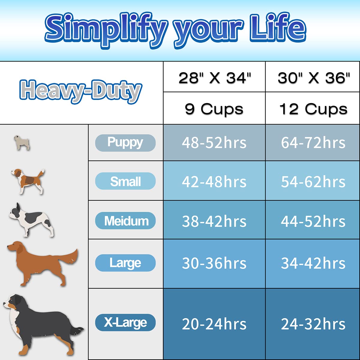 Dogcator Extra Large Dog Pads, 30 Count, Heavy-Duty, Super Absorbent, 28"x34", Blue, Model DC2834
