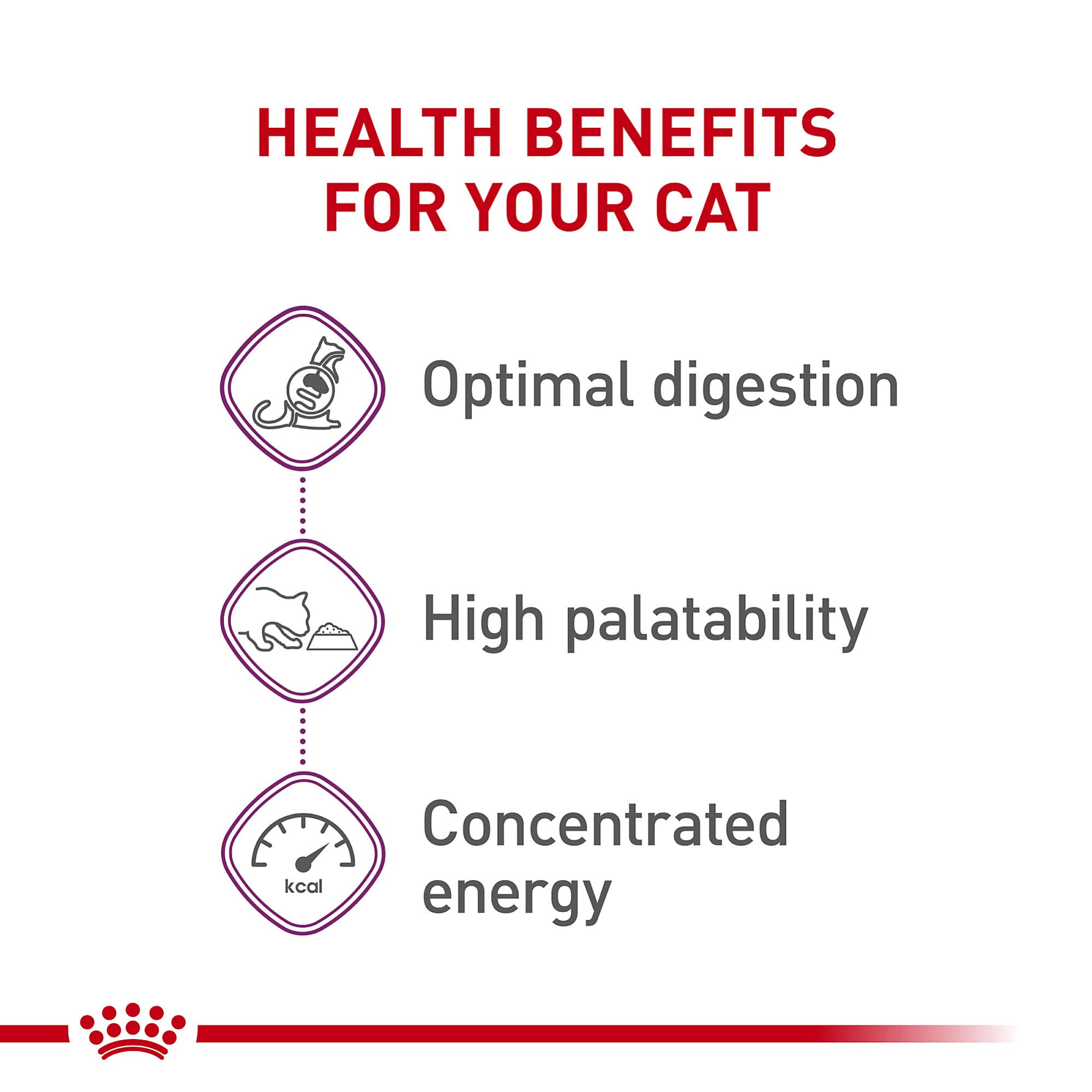 Royal Canin Adult Cat Sensitive Digestion Dry Adult Cat Food, 15 lb bag