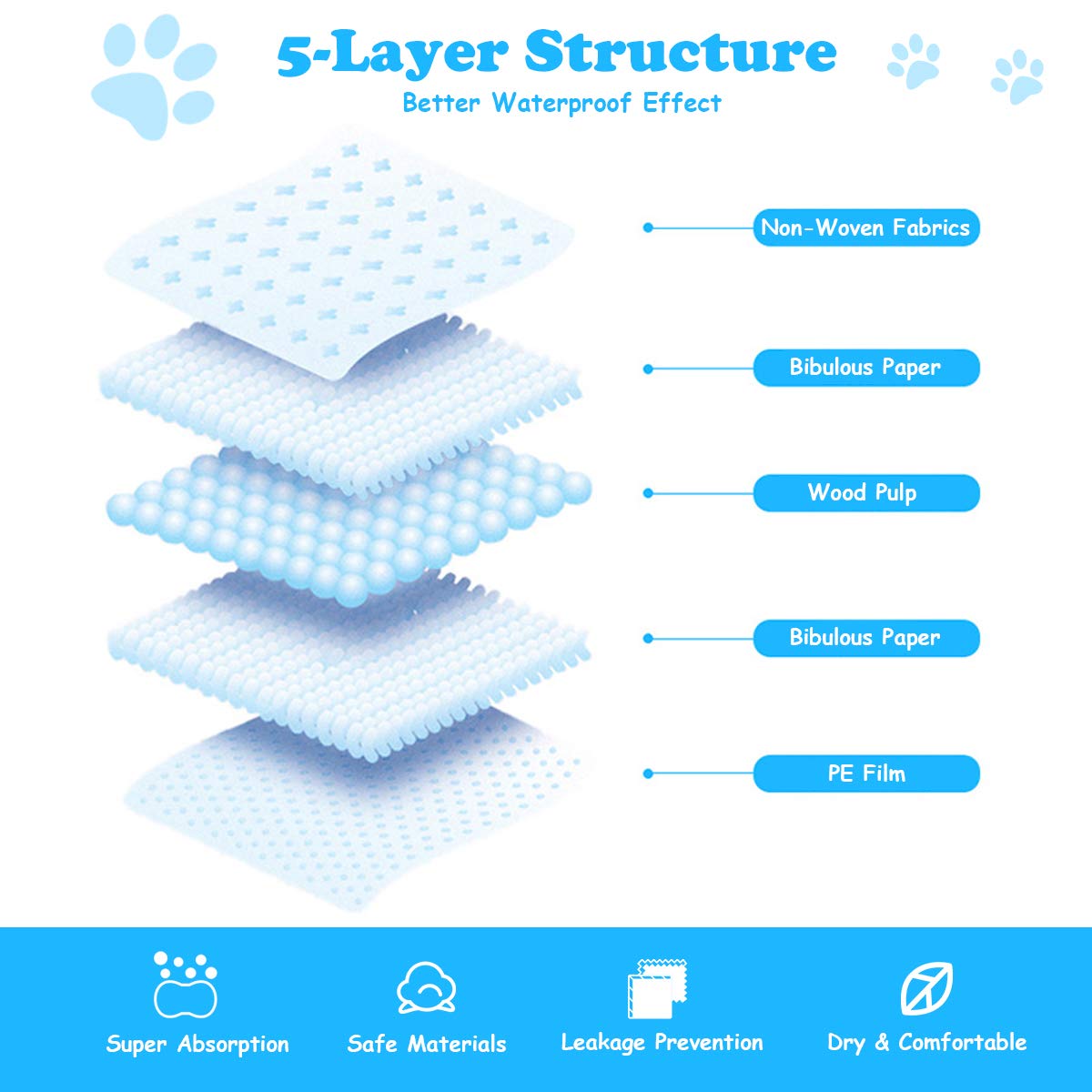 Giantex Puppy Pee Pads 300 Count, 24''X17'' Dog Potty Pads, Powerful Absorbency, 5-Layer Design, Leak-Proof Disposable Pet Piddle Training Pad For Dogs Doggie Cats Rabbits