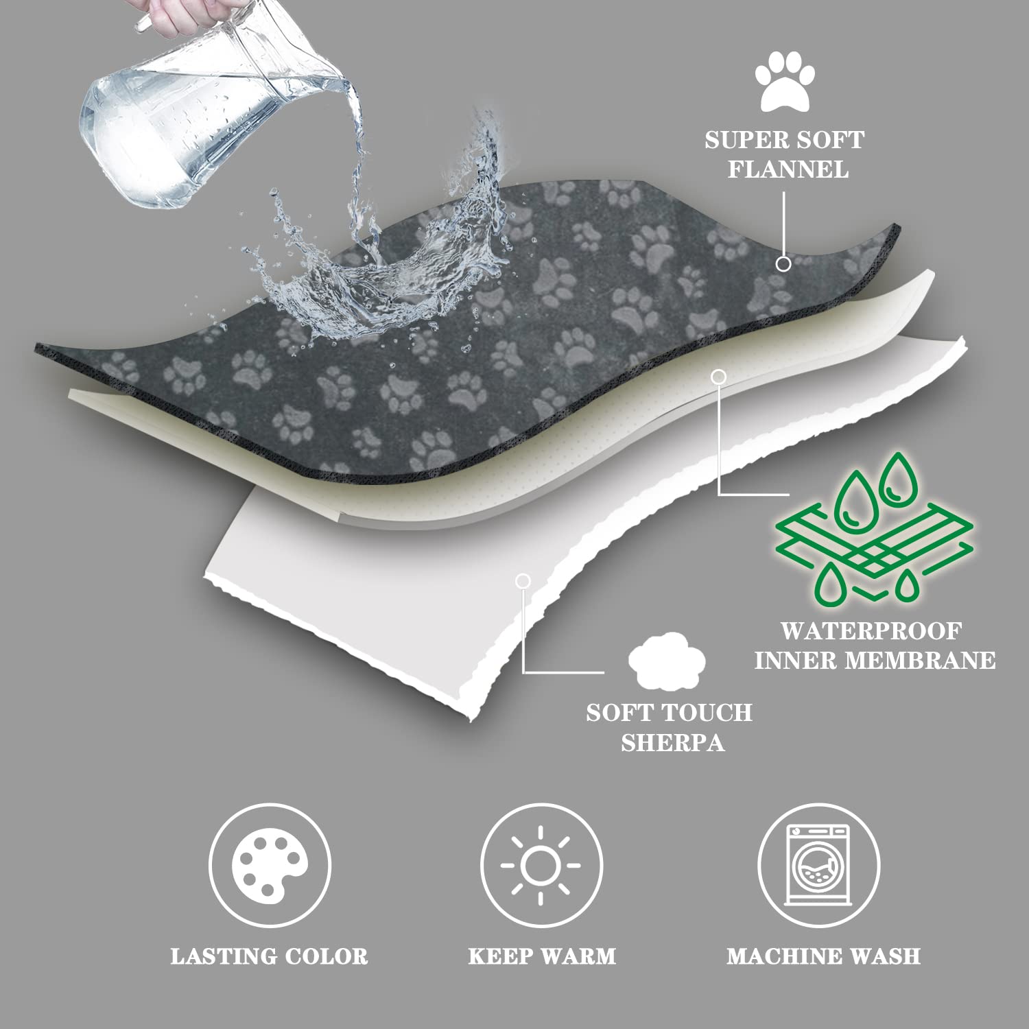 Qeils Pet Blankets For Cats - Waterproof Cat Blanket Washable - Sherpa Fleece Puppy Blanket, Soft Plush Reversible Throw Protector For Bed Couch Car Sofa, 25'X30', Dark Grey