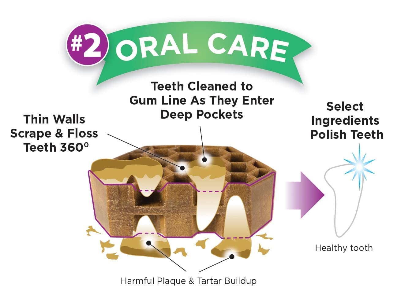 Yummy Combs Dog Dental Treats - Vet VOHC Approved - Delicious Chicken Protein - Removes Tartar with Cleaning Comb Shape - Dental